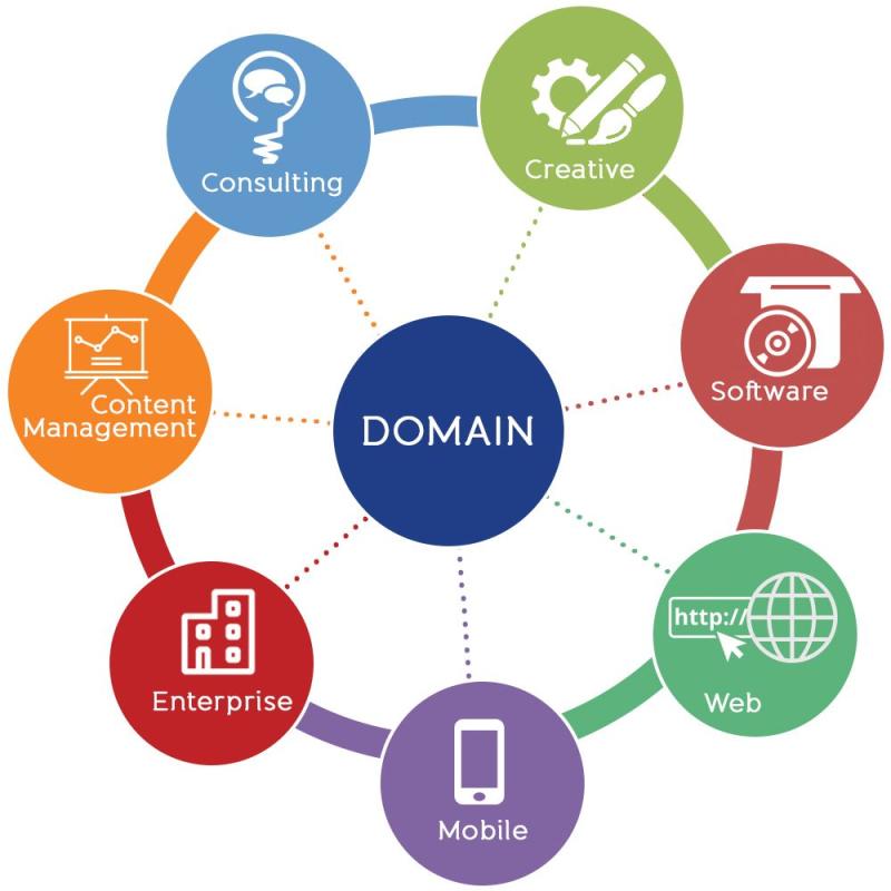 Domain โดเมนคืออะไร